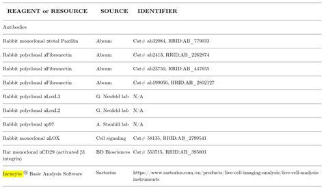sartorius.com zoominfo|Sartorius .